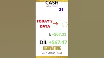 FII DII DATA ANALYSIS 🇮🇳 | FII DERIVATIVE DATA FOR 28 DECEMBER 2021 #shorts