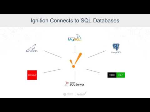 Easily Connect PLC and Device Data to SQL Databases