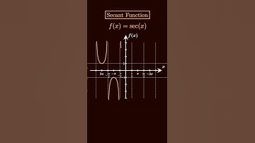 RANKING 100 FUNCTIONS BASED ON DIFFICULTY | #18 SECANT/ SEC FUNCTION DOMAIN RANGE GRAPH