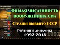 📊 Общая численность вооруженных сил стран бывшего СССР. 1992-2018. 2K