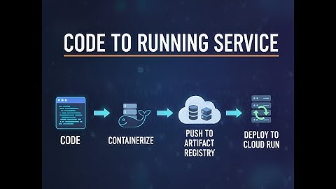 Day 2 - From Code to Container to Cloud Run