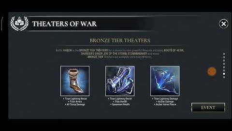 Dawn of titans - theatres of war