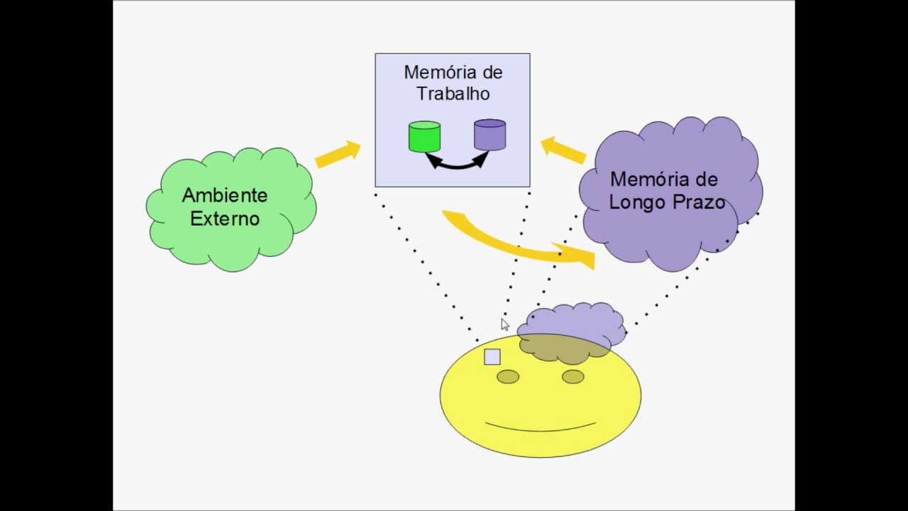 O Autoconhecimento como Ferramenta para a Aprendizagem | by Cursus  Acadêmicos | Medium, image size:1280x720