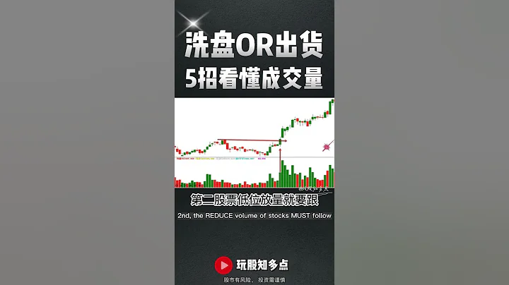 洗盤or出貨, 5招看懂成交量！| 股票 | 成交量 | 逃頂 | - 天天要聞