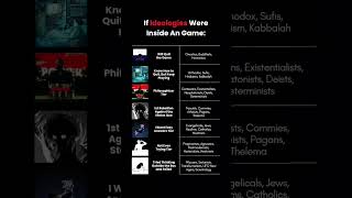 If ideologies were inside and game #mindset #quotes #anime #philosophy #idealist #love #success