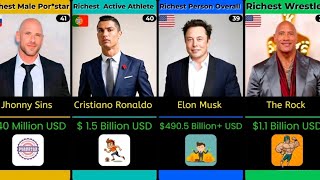 Richest Person in Each Category 2025🔥.#Top 100 Richest