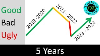 The Last Five Years: Quant Journey 30 to 35