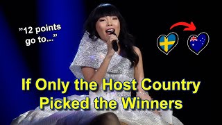 If Only the Host Country Could Pick the Winner in Eurovision (19572023)