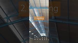 Rangka Atap Baja & Komponennya Seperti Ini #lofi #construction Rangka Atap Baja & Komponennya Seperti Ini #lofi #construction