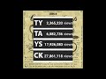CHEN-K - Chamber of Secrets (Diss 18+) || Urdu Rap Mp3 Song