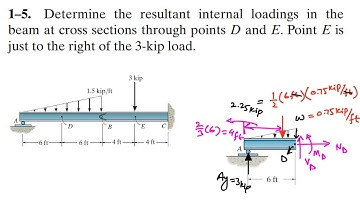 Determine the resultant internal loadings acting at the cross section through D. Engineers Academy