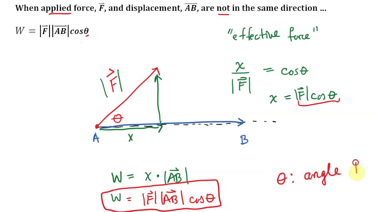 Work When Force And Displacement Are In Different Directions YouTube work-when-force-and-displacement-are-in-different-directions-youtube