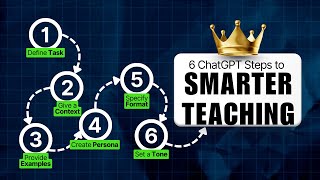 Professors, Don’t Start Your Semester Without This! | ChatGPT for Educators (Full Guide)