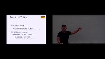 Lecture 03. Single Table Queries (CS 186, Spring 2015, UC Berkeley)