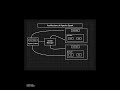 #apache  #Spark Architecture Explained | Components, Workflow &amp; Use Cases