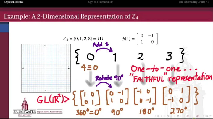 302.5A: Representations of Groups