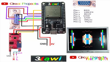 arduinoFFT With ESP32 and VGA Monitor