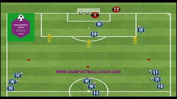 Technical shooting exercise + 3-a-side game 