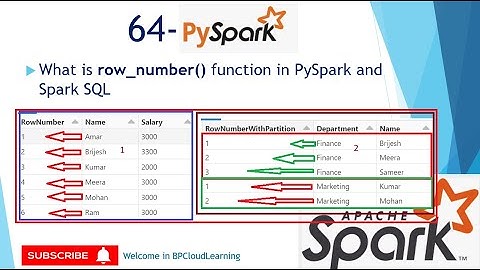 64-  row_number() functions in PySpark and spark SQL in Hindi #pyspark #sparksql #azuredatabricks