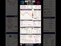 NIFTY 50 Today Analysis | 9 June 2026 | Support & Resistance Levels | Bullish or Bearish #stockmarke