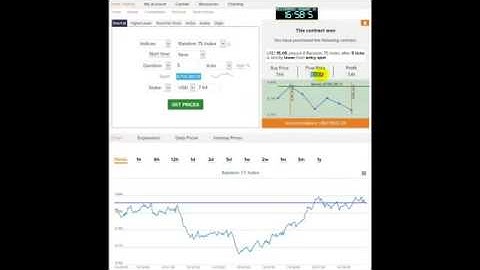 Trick Rise Fall RF 5 Tick Dengan Membaca Live Chart di Binary com 360p