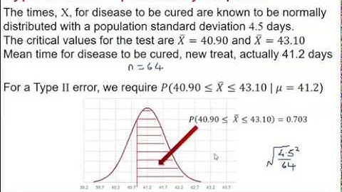 Edexcel Statistics 1: Quality of tests 1-2