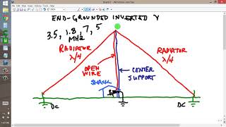 End-Grounded Inverted V