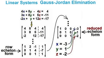 System Of Linear Equation Solve | Using Gauss Elimination | Jordan Gauss Elimination