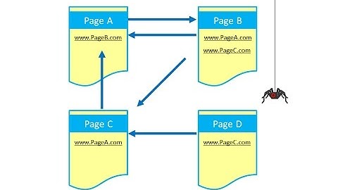 Search Engines and the PageRank Algorithm