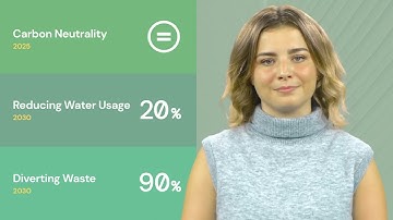 Sustainability Initiatives  Internal Communications for Modern Businesses