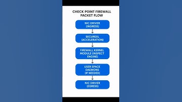 Checkpoint firewall packet flow