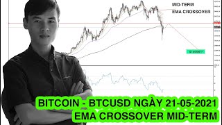 Chiến lược giao dịch Bitcoin - BTCUSD ngày 21-05-2021: R:R = 1:25 với EMA Crossover trung hạn