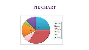 GRAPHICAL REPRESENTATION OF DATA PART II