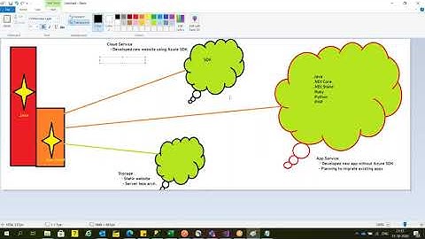 Azure App Services part1