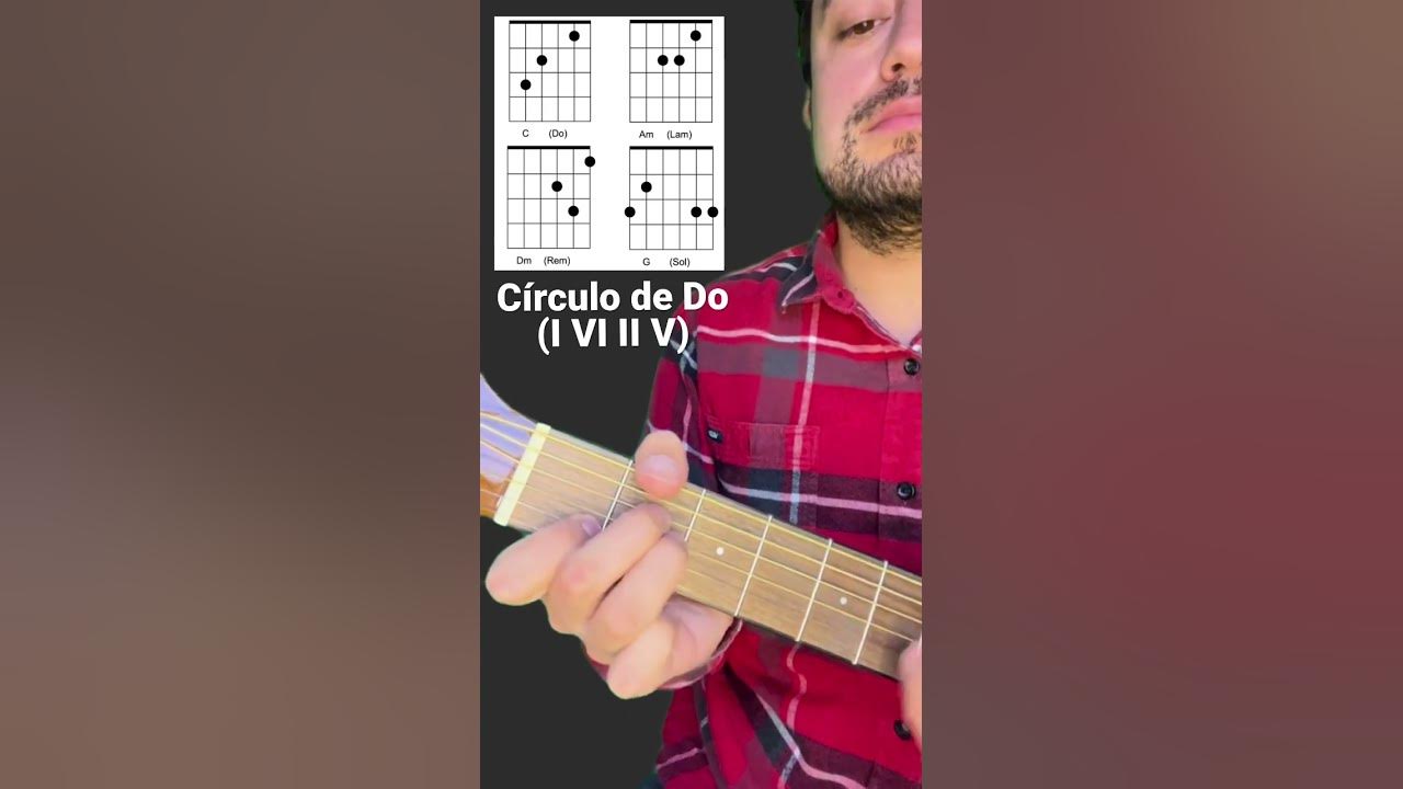 Círculo de Do en Guitarra - Acordes Do, Lam, Rem, Sol - YouTube