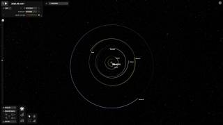HR 8799 comparison to our solar system