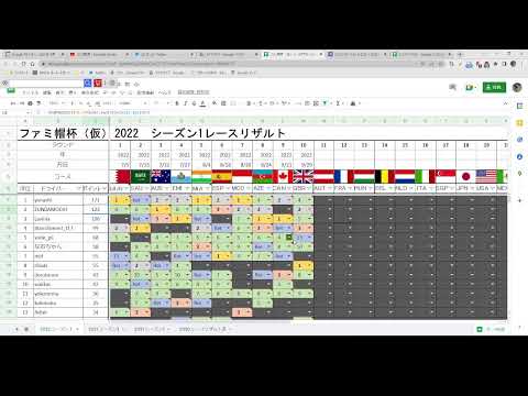 F1 22 ファミ帽杯（仮）シーズン1第10戦 イギリスGP