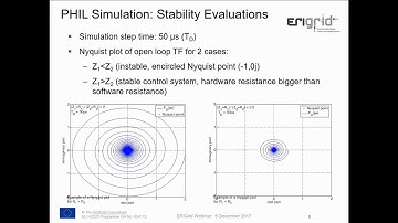 Power Hardware in the Loop Simulation for DER and Smart Grids