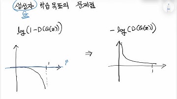 GAN(Generative Adversarial Networks) 이해하기
