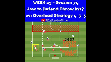 🛡️ DEFENDING THE THROW-IN IN THE DEFENSIVE THIRD – 2v1 OVERLOAD STRATEGY with WINGER in 4-3-3 ⚽🔥