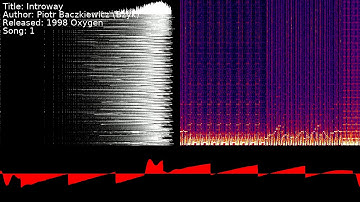 Piotr Baczkiewicz (Bzyk) - Introway | Song 1 [#C64] [#SID]