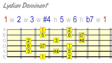 The Lydian Dominant Scale - Play Outside Your Major/Minor Comfort Zone