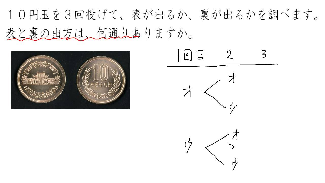 【小６ 算数】場合の数：順番をきめる②（１０円玉の表裏）
