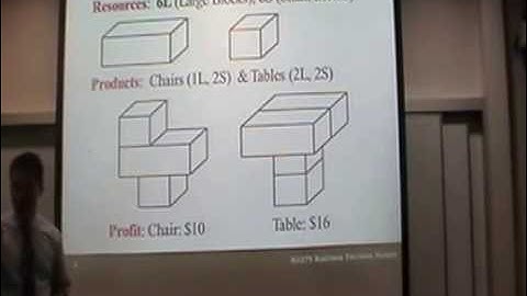 Introduction to Linear Programming