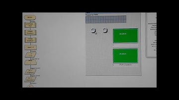 Duty Cycle Control By Using PIC16F877A