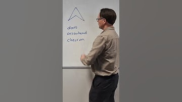 Concave polygons #maths #mathstips #mathstipsandtricks #mathshacks