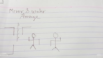 Mirror image water image trick | reasoning | SSC TRICKS