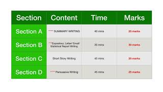 Format of English A CSEC EXAM