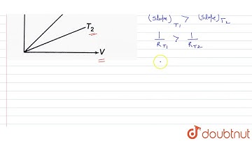 The current voltage graphs for a given metalic wire two different temperature