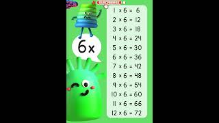 Unlocking Your Child's Math Potential: Math Table 6x | 6 ka pahada | 6 table